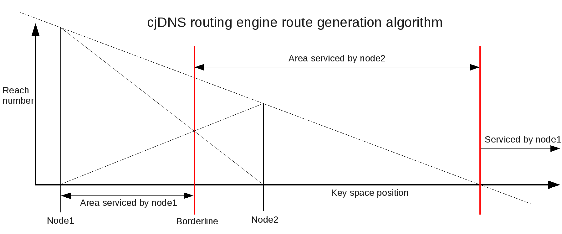 cjdns_router.png