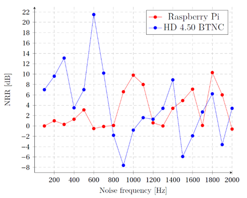 attenuation_comp.png