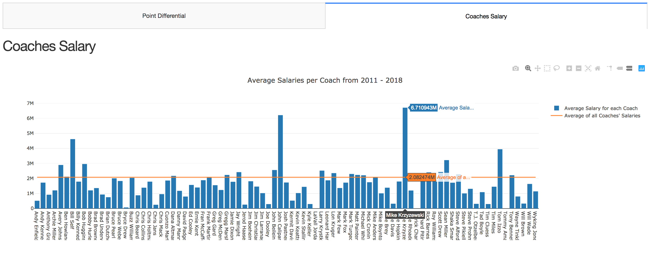 coaches salaries.png