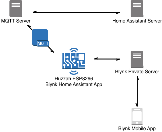 Blynk-Server-Diagram.jpg