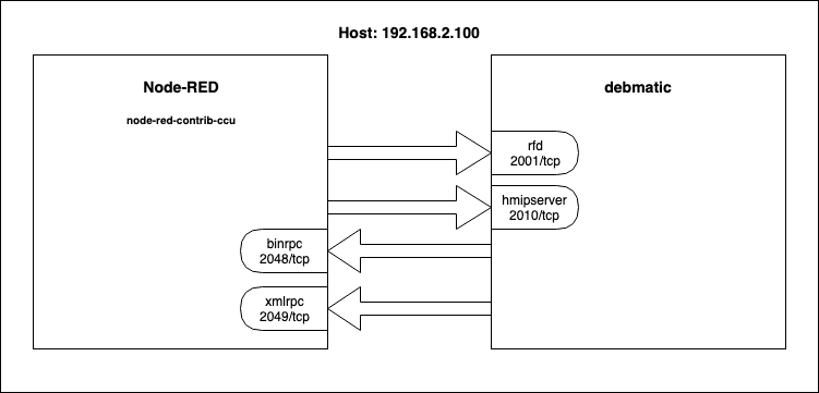 schema-debmatic.png