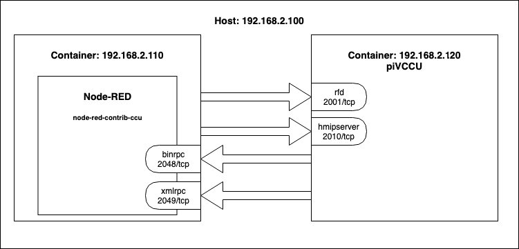 schema-pivccu.png