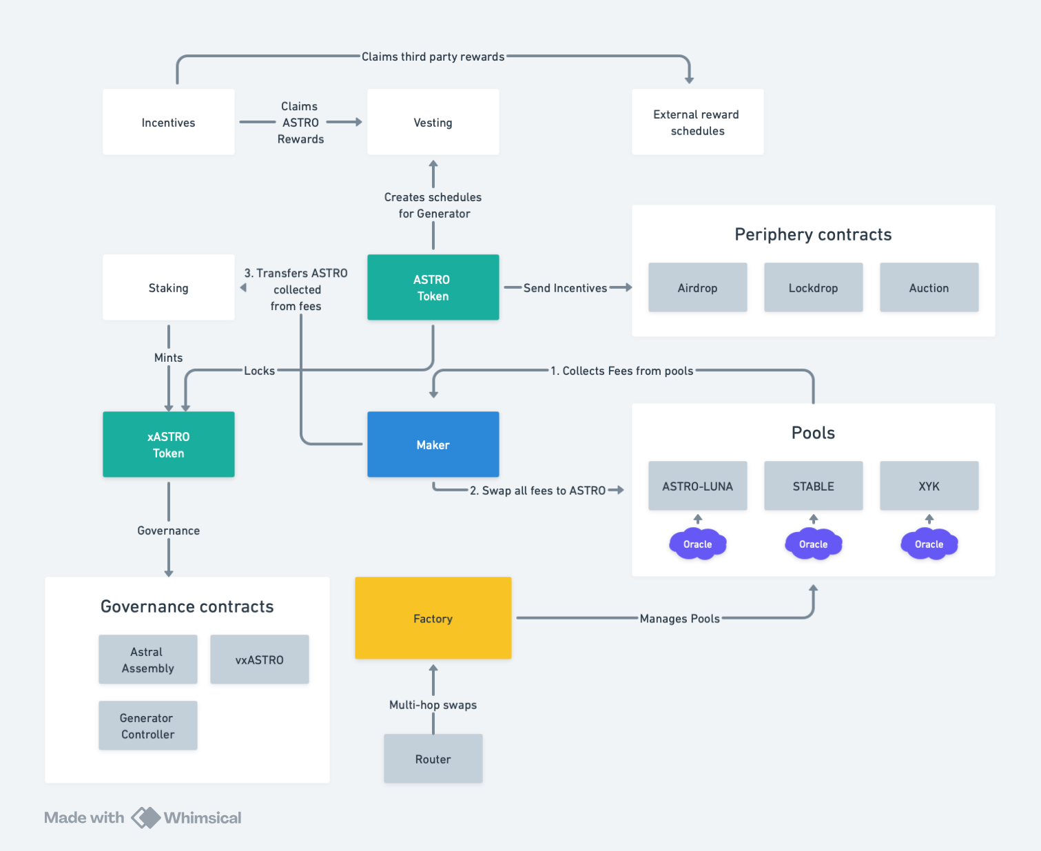 sc_diagram.png