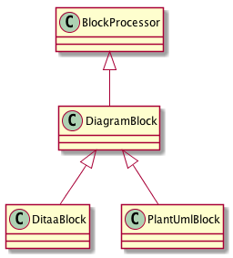 asciidoctor-diagram-classes.png