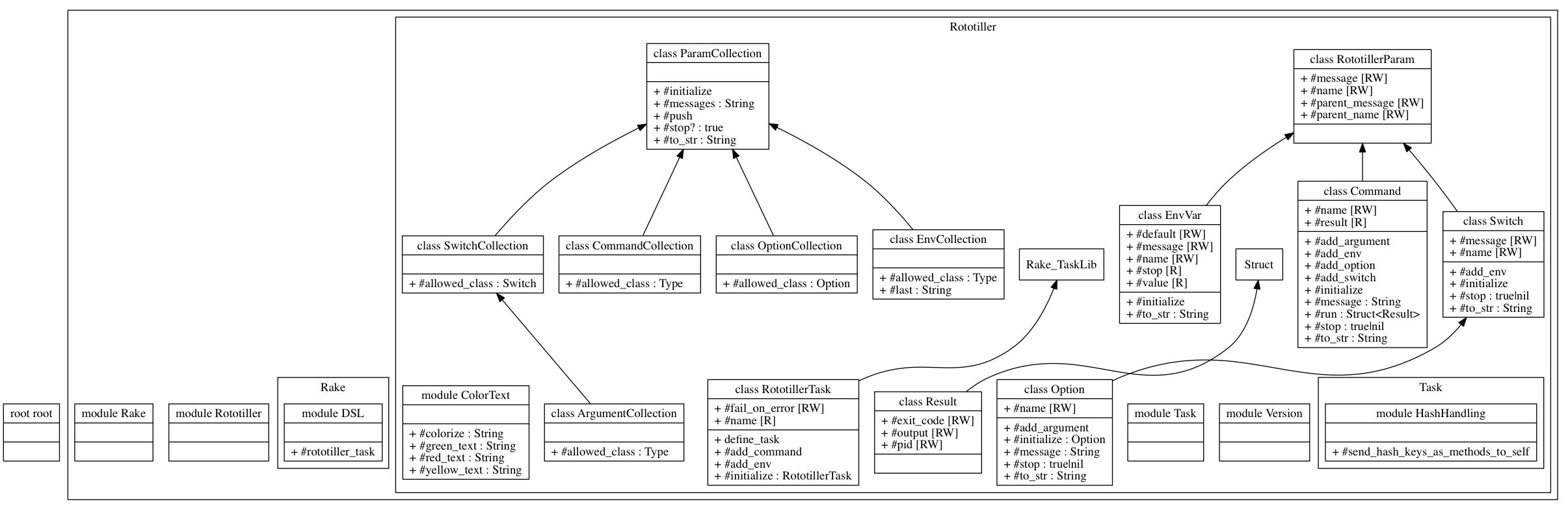 arch_graph.png