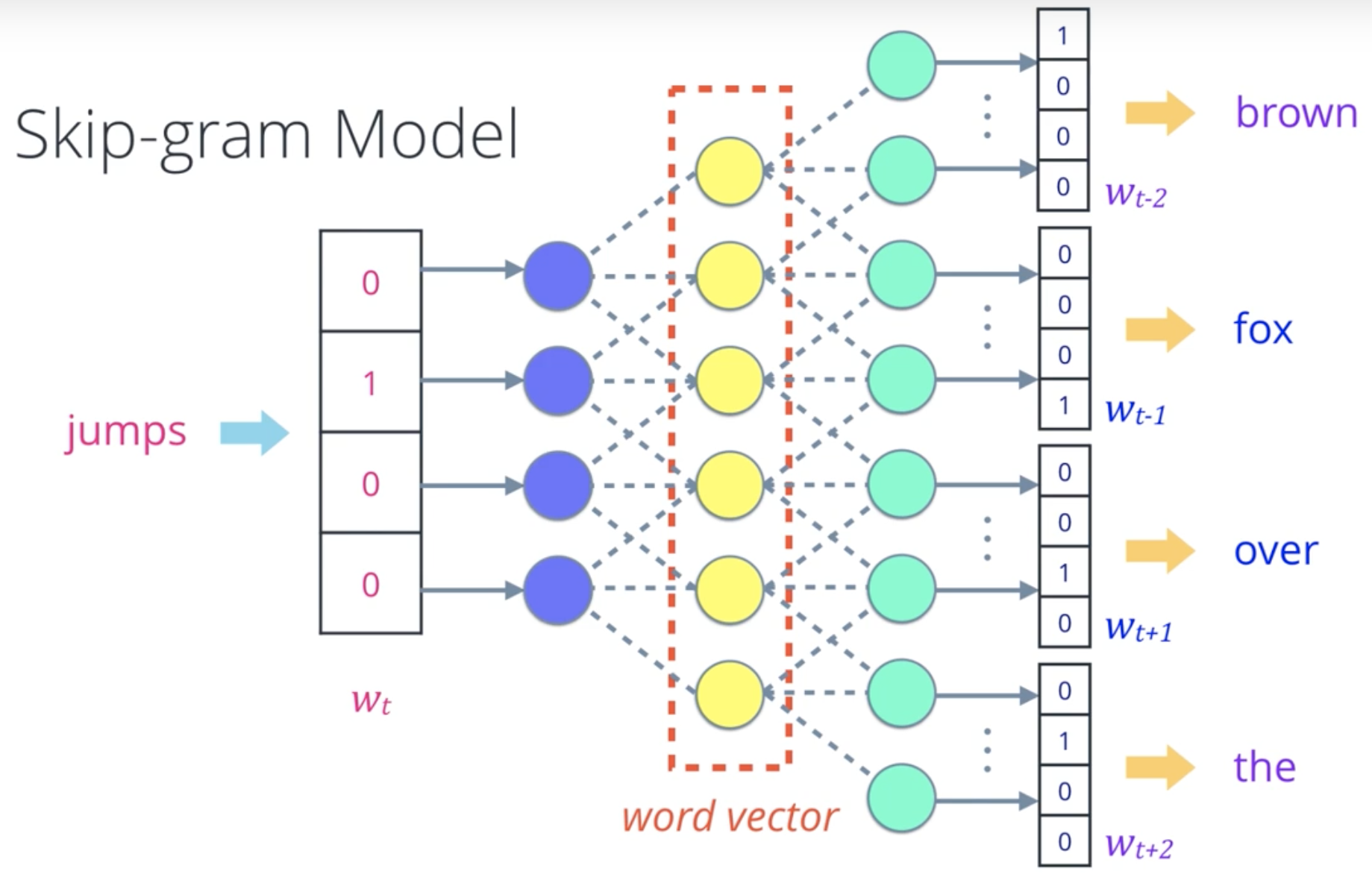 9. Skip-gram model.png