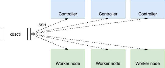 k0sctl_deployment.png