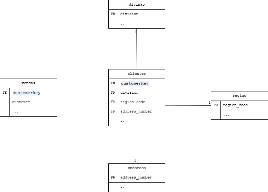 diagrama_relacional.png