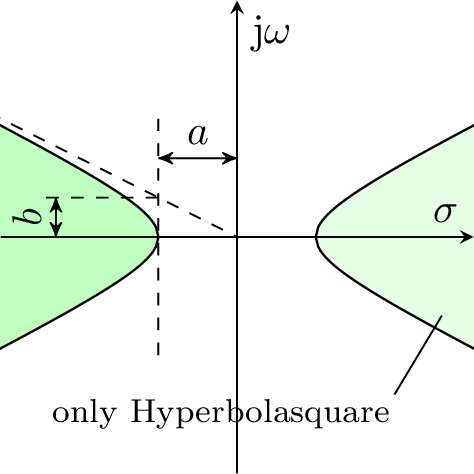 area-hyperbola.png
