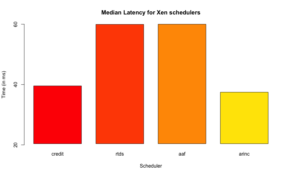 median_latency.png
