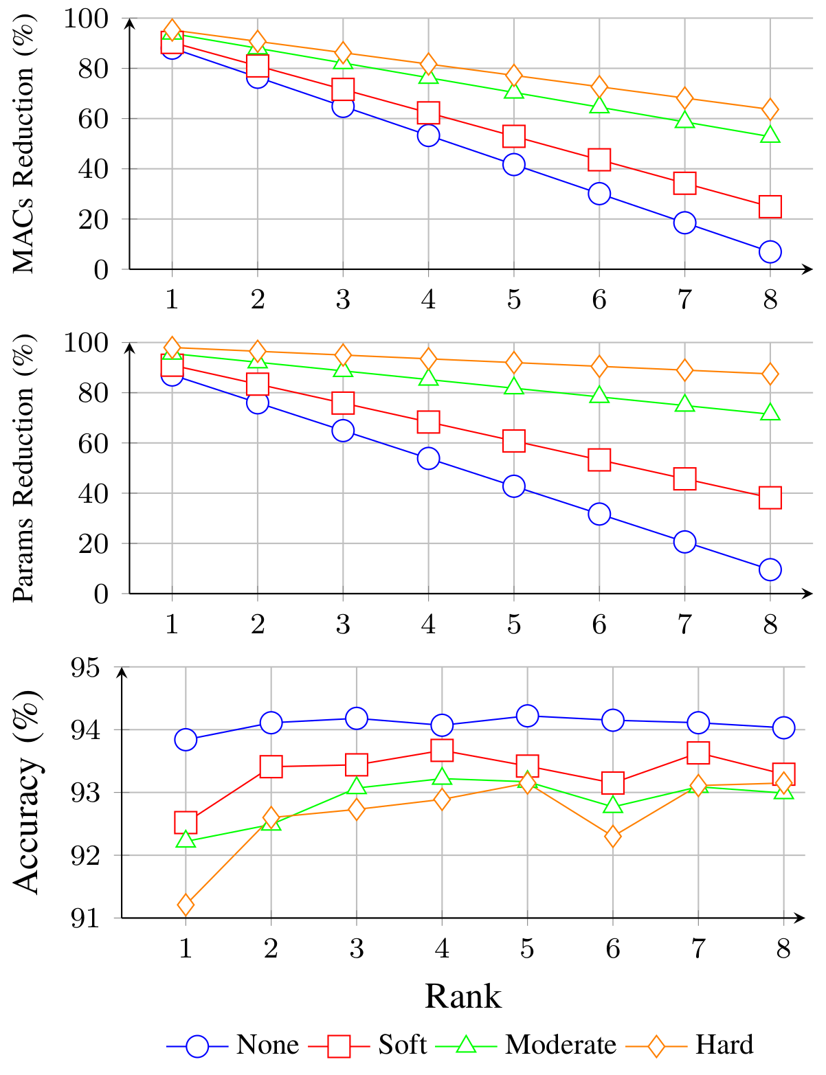 rank_pruning-ratio.png