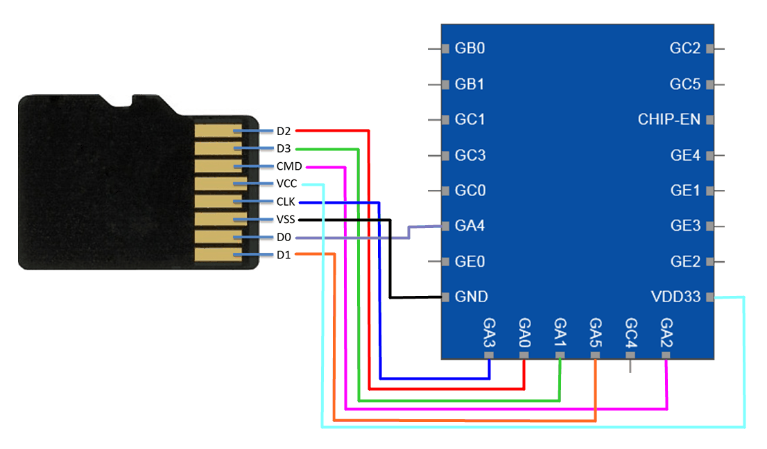 SD_card.gif