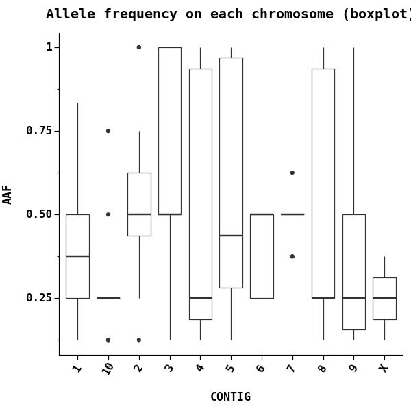 allele-frequency-on-each-chromosome-boxplot.boxplot.png