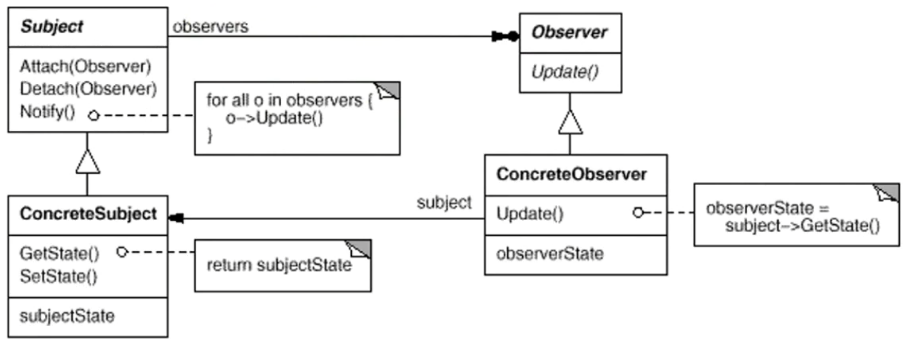 observer_structure.png