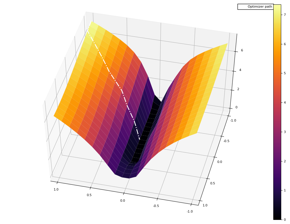 optimizer-path-cnn-mnist-log.png