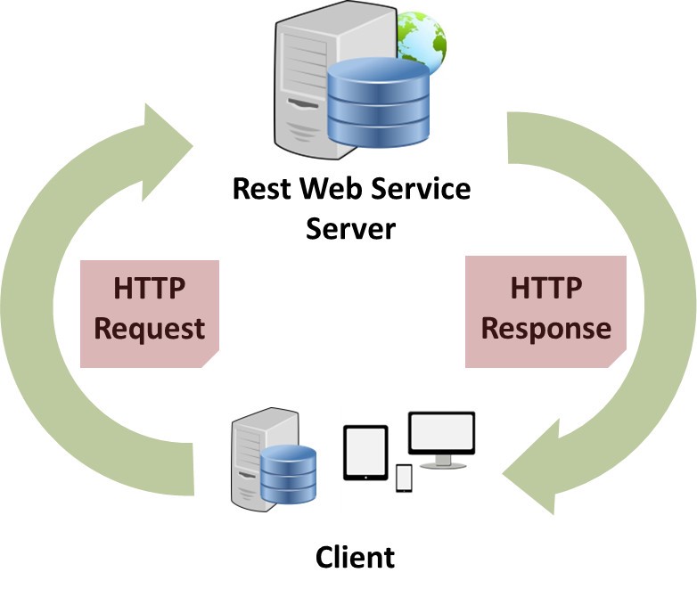 REST_API