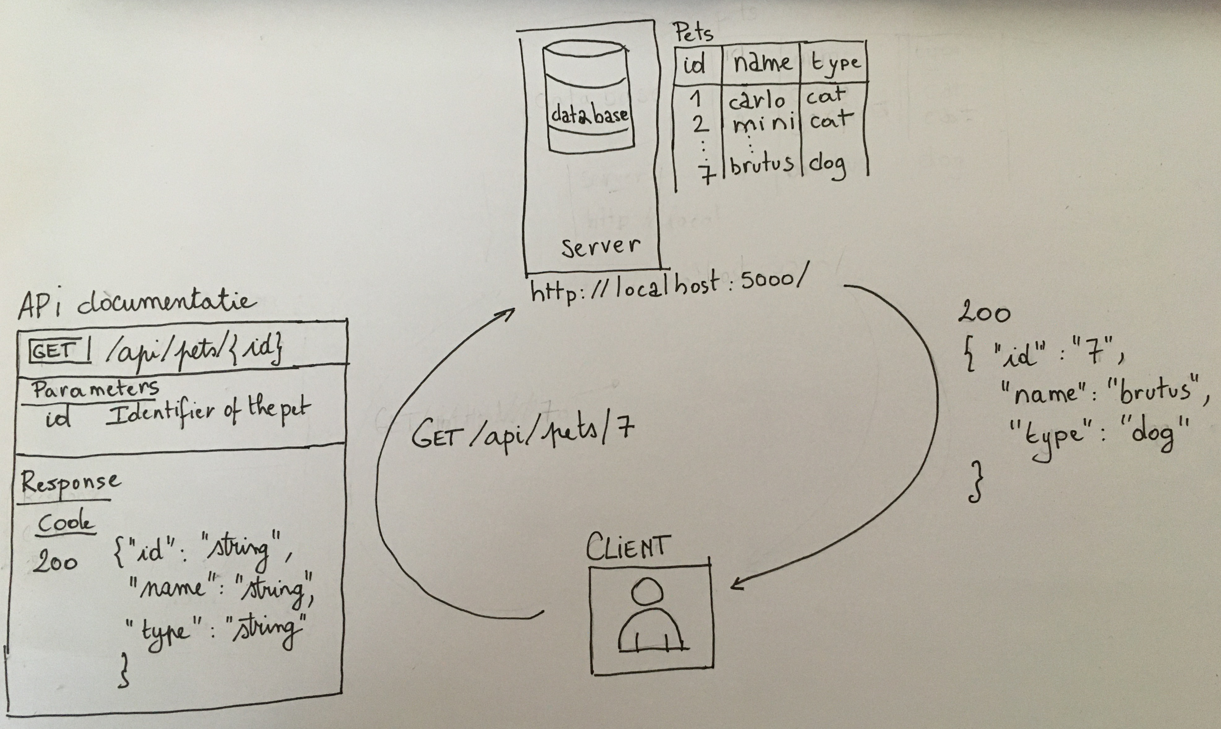 rest_endpoint