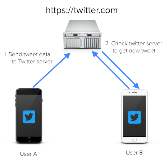 twitterserver