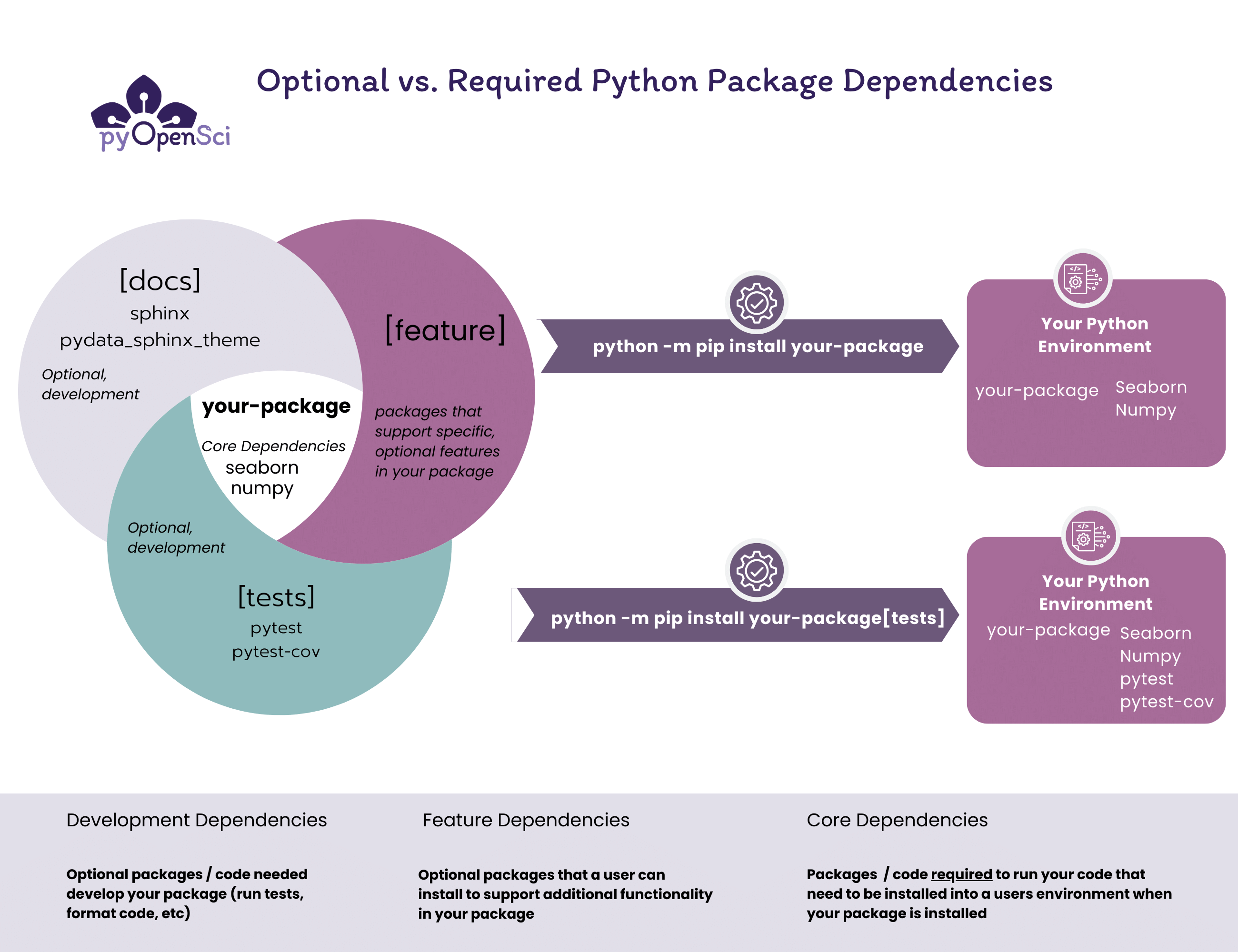 python-package-dependencies.png