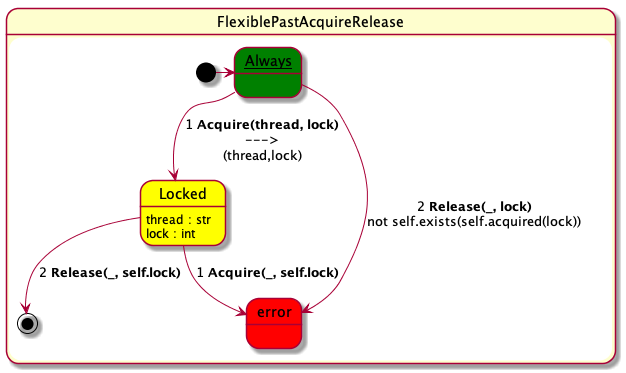 test-6-exists.FlexiblePastAcquireRelease.png