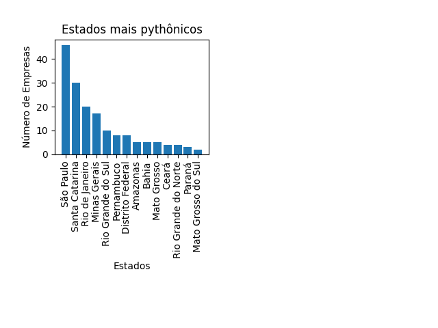 ranking_states.png