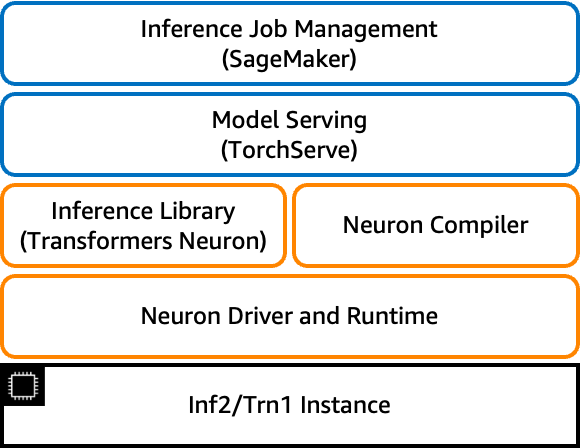 software_stack_inf2.jpg