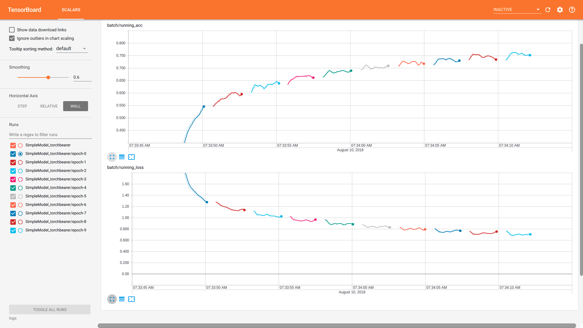 batch_metrics.png