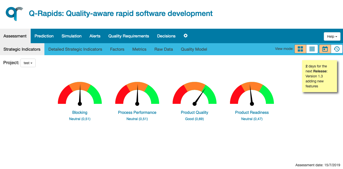 Strategic Indicators Data View - Current & Graphical