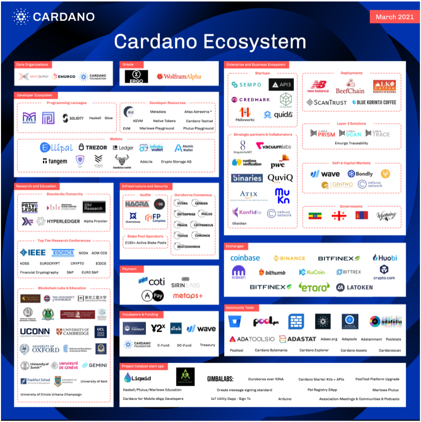 cardano-ecosystem.PNG