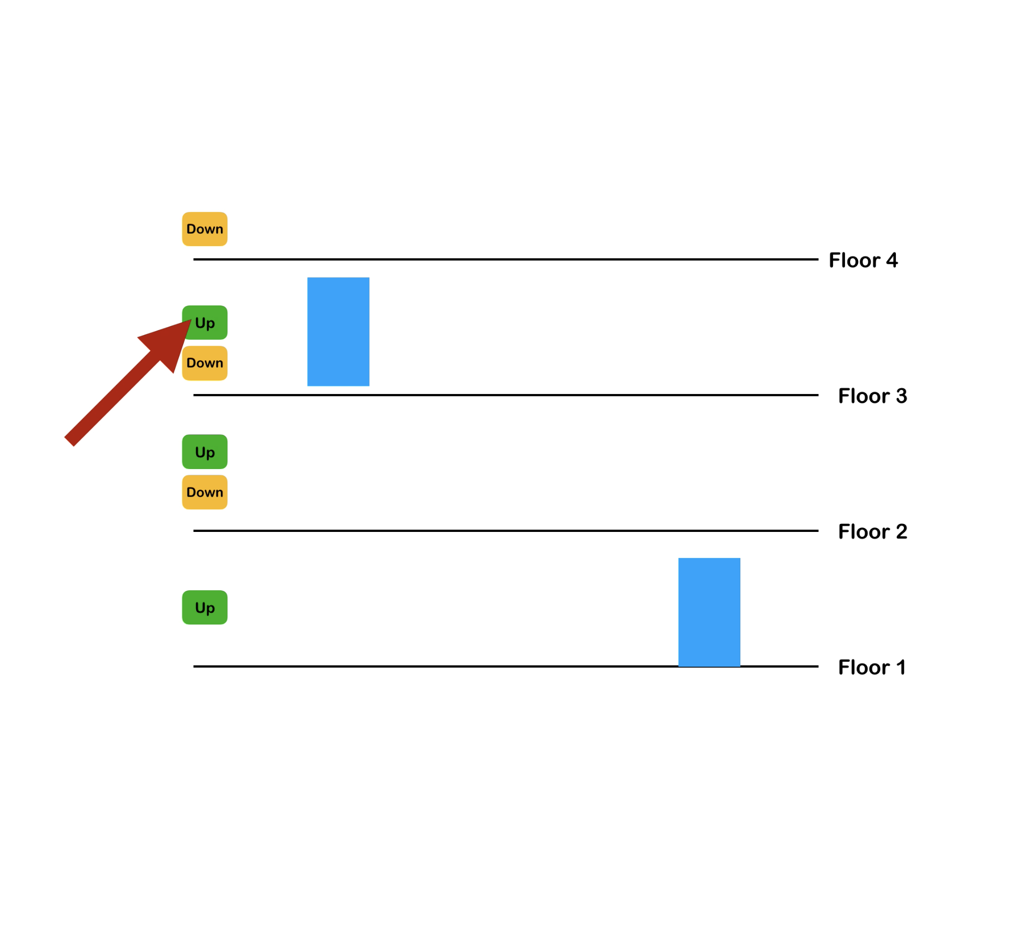 Lift-Simulation-Example.png