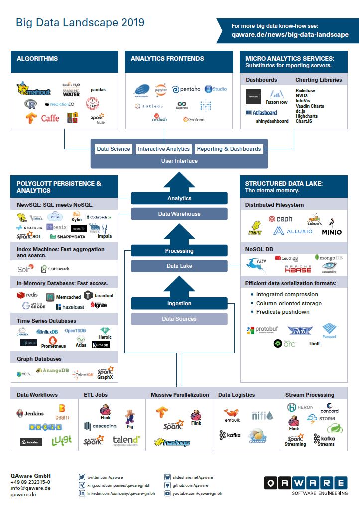 Big-Data-Landscape-2019.jpg