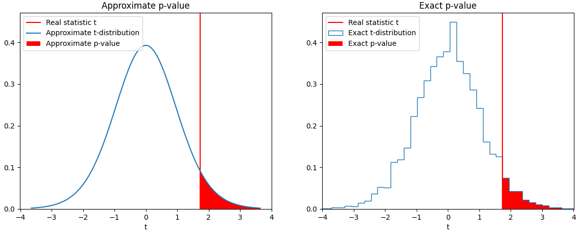 fig_approx_vs_exact.png