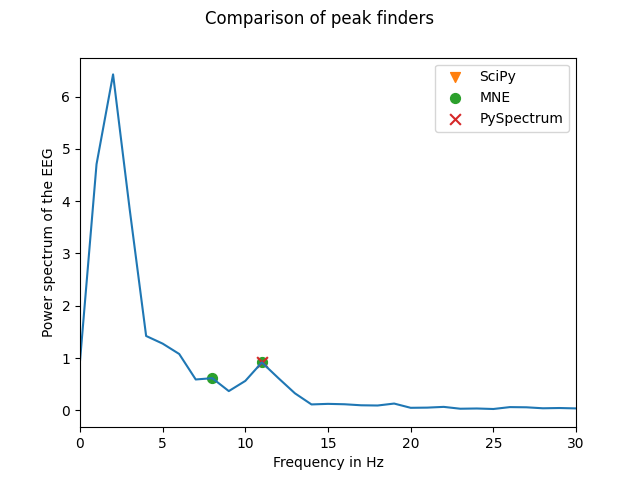 fig_find_peak_eeg.png