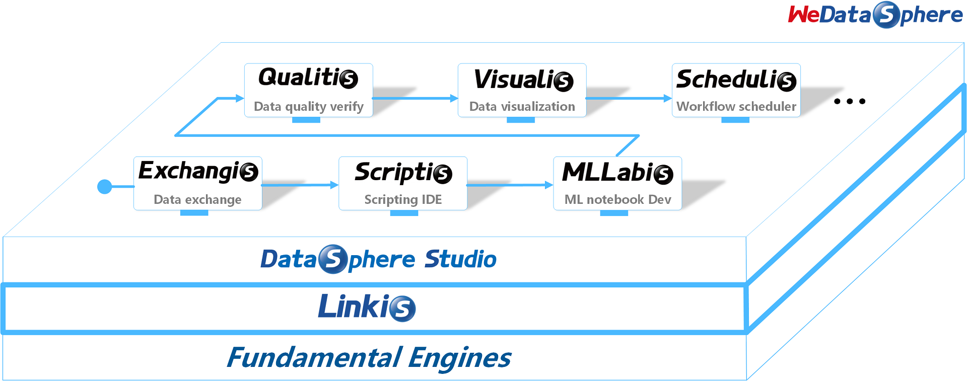 wedatasphere_stack_Linkis.png