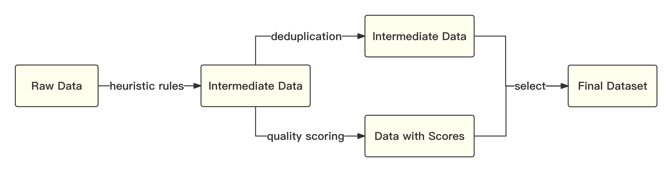 data_process.png