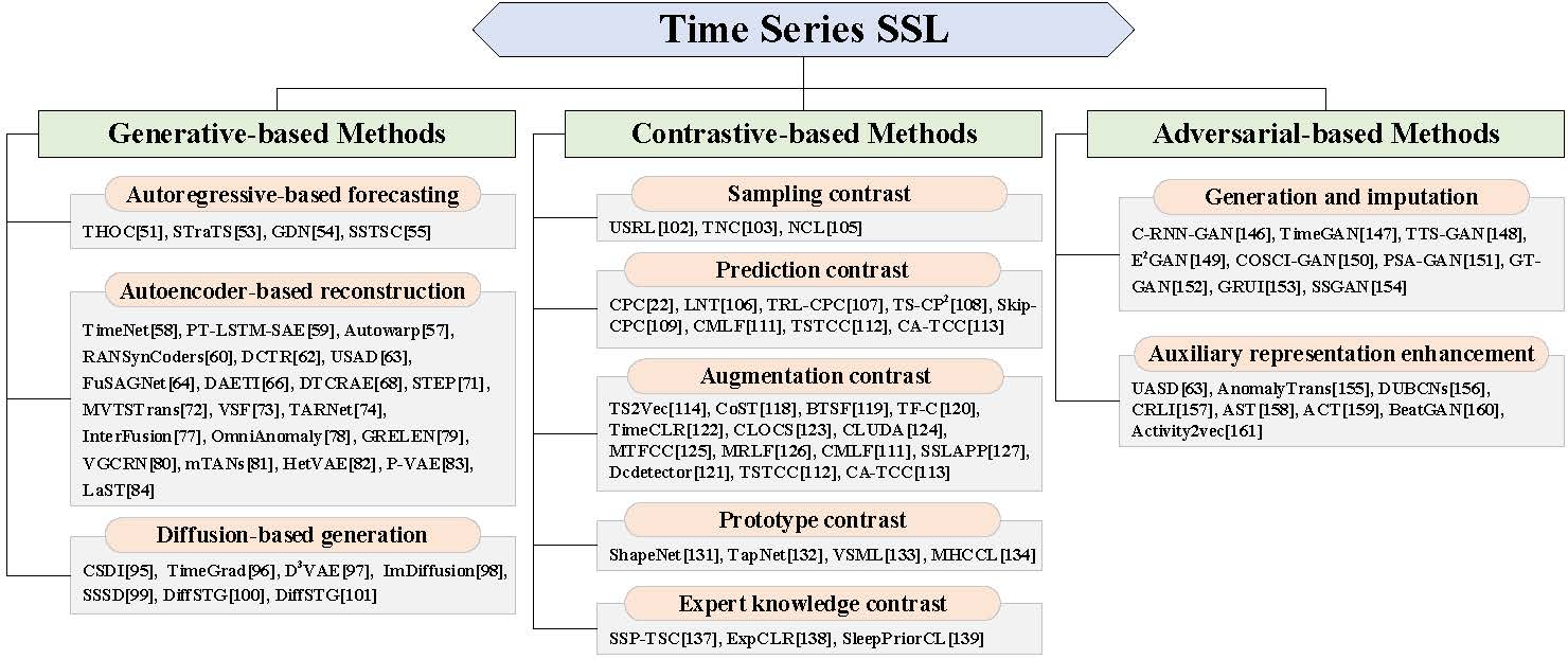 SSL4TS_taxonomy.jpg