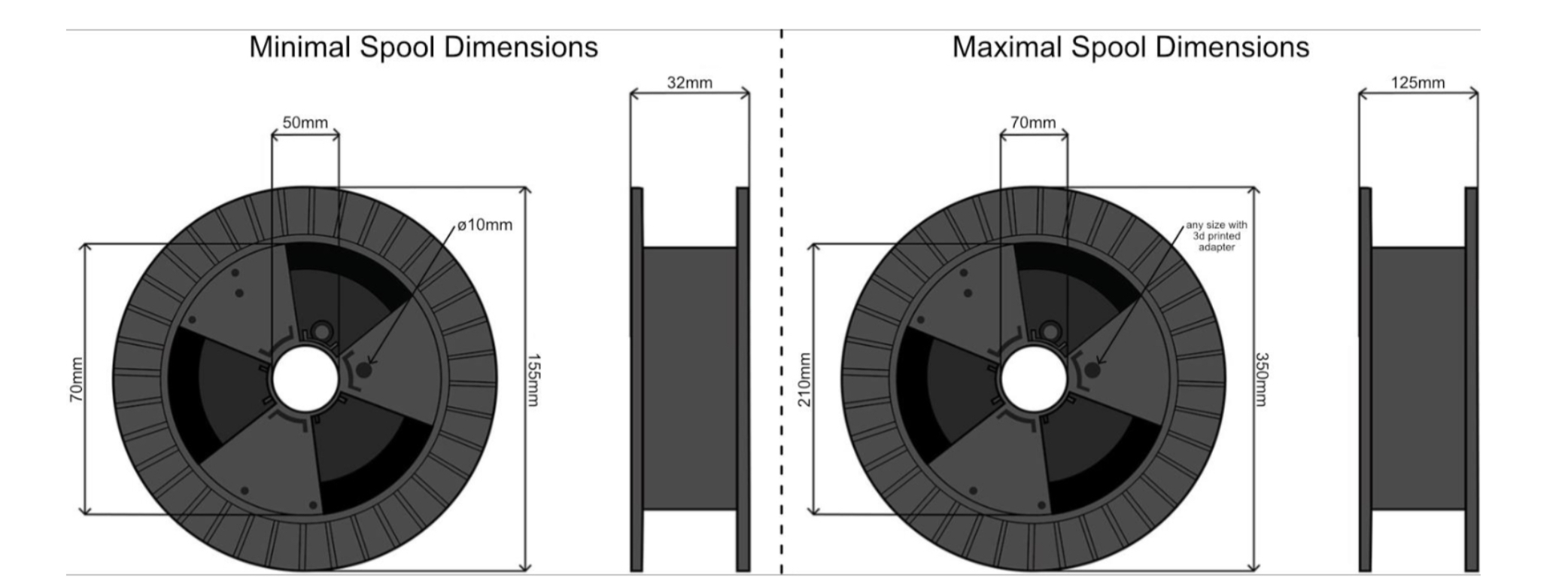 spool sizes