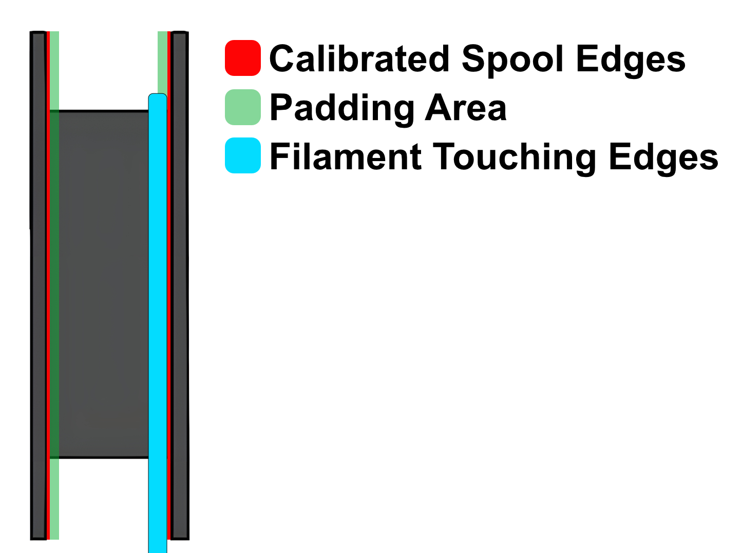 Padding example