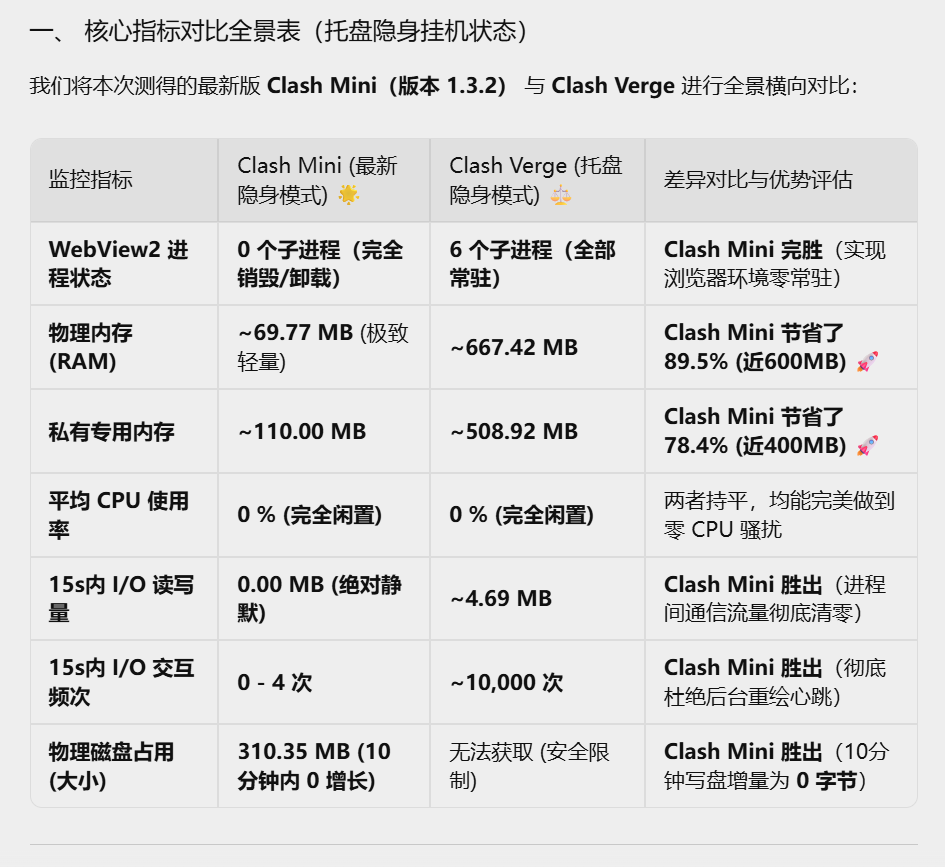 System Resource Comparison