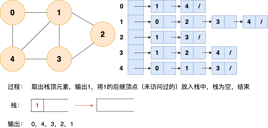 深度优先搜索6.png