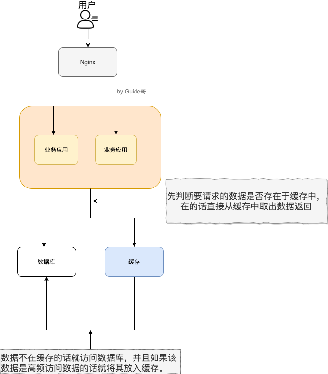 使用缓存之后.png