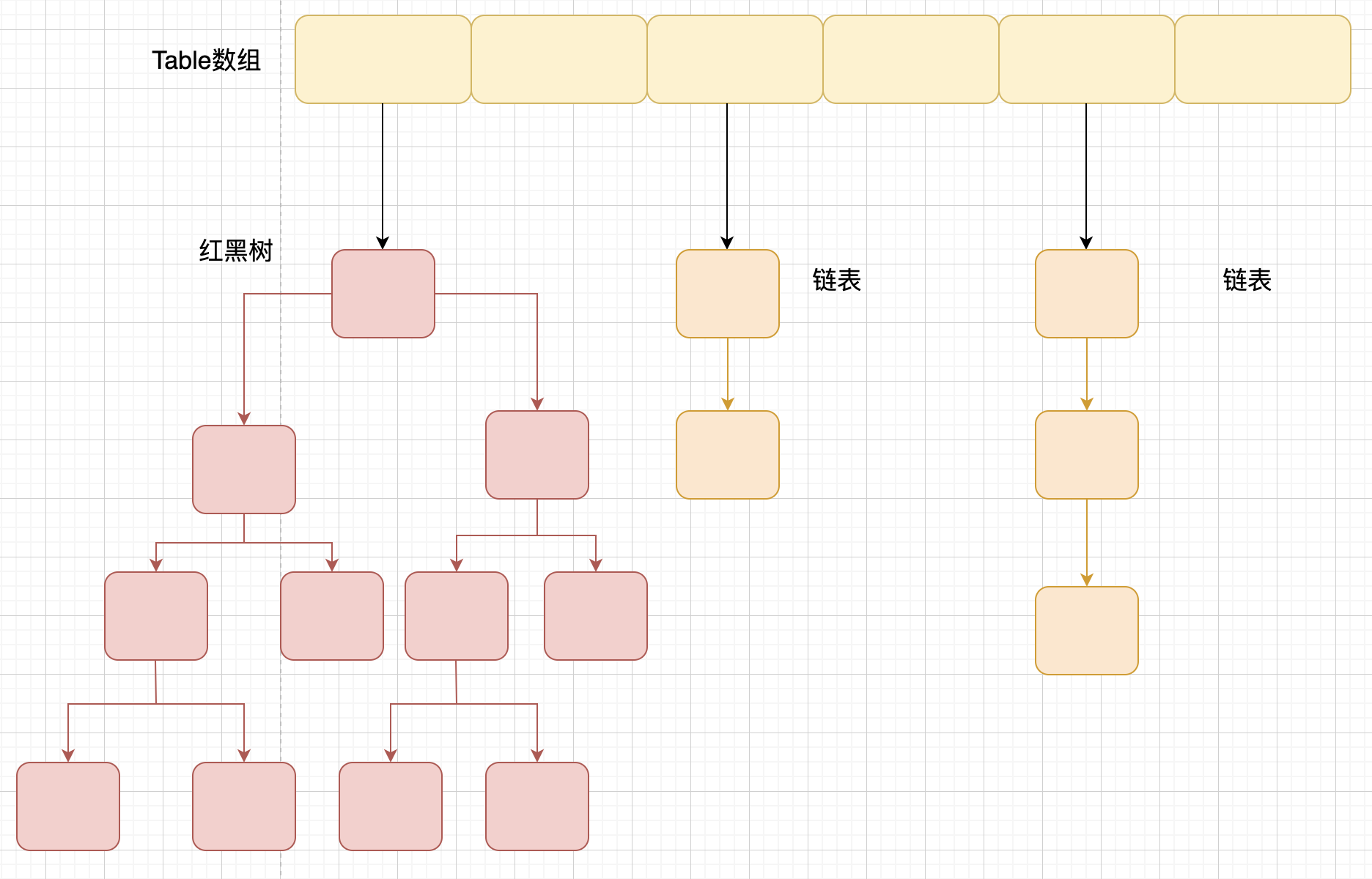 jdk1.8之后的内部结构-HashMap.png