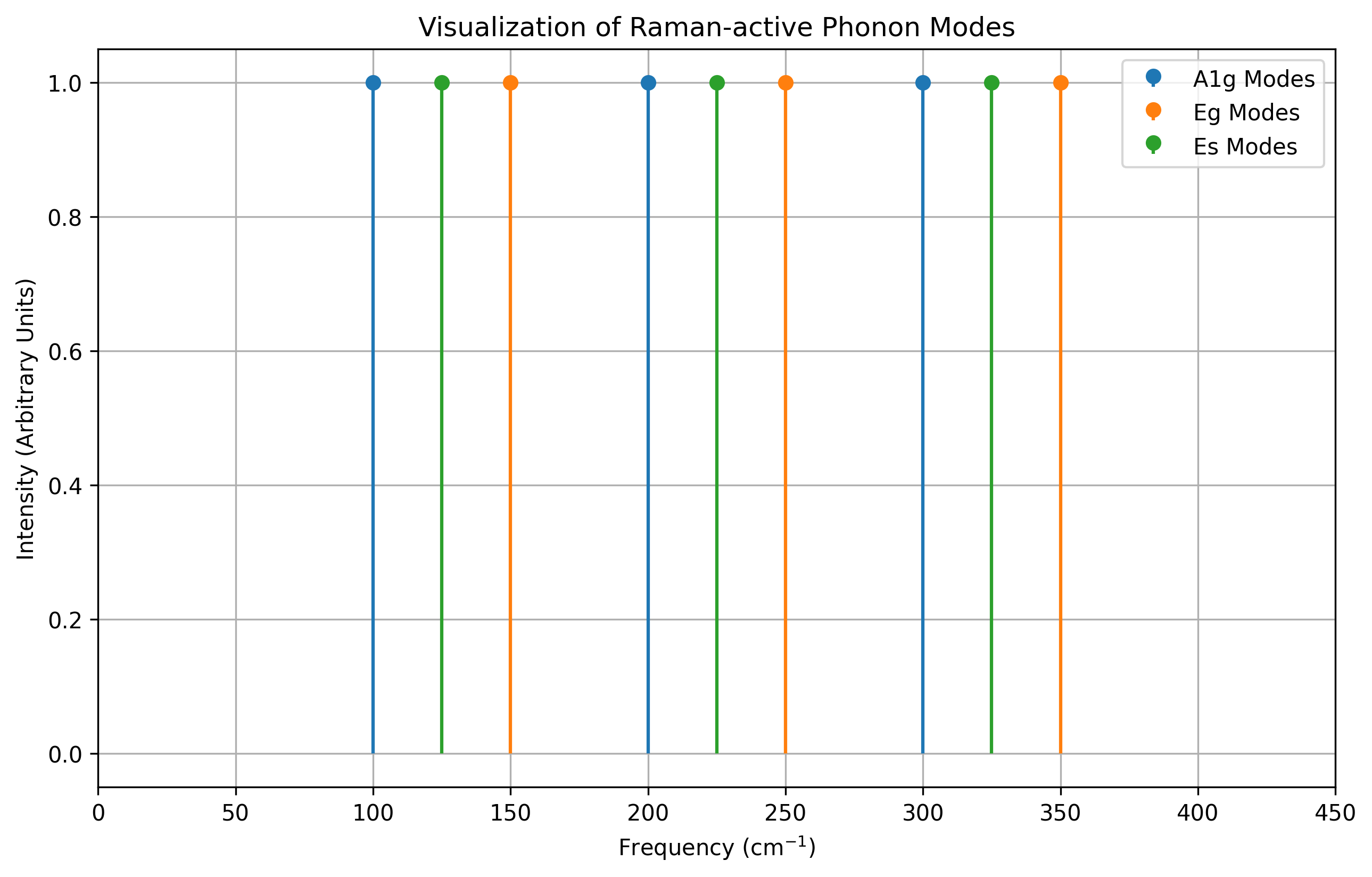 ramanActiveMode.png