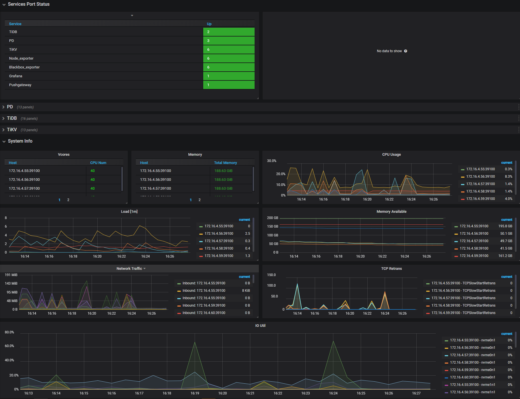 grafana_monitor_overview.png