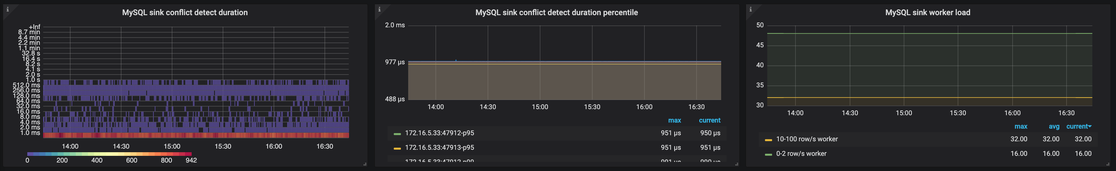 ticdc-dashboard-changefeed-3.png