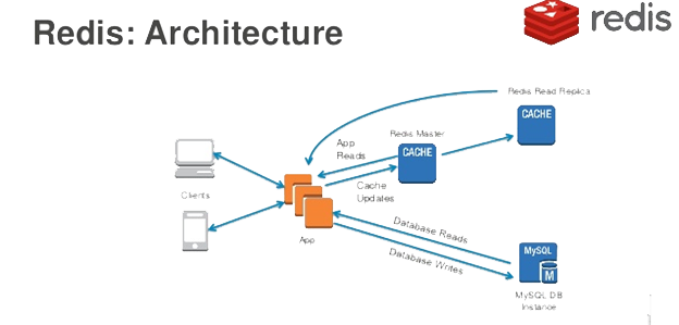 redis-cache-service.png