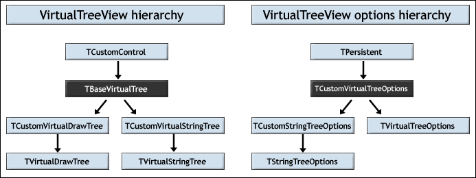 hierarchy.png