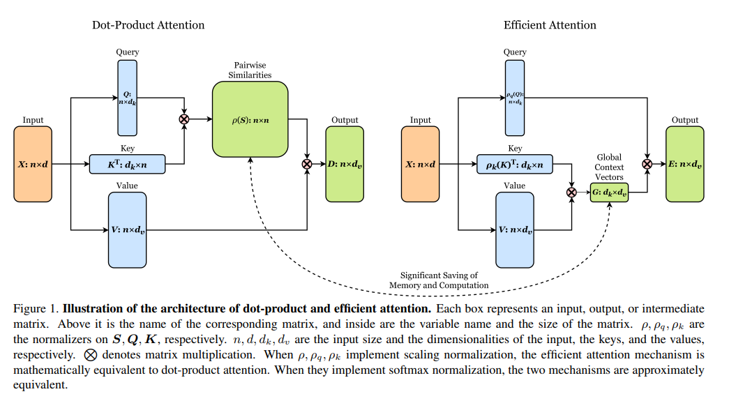 Efficient_Attention.png