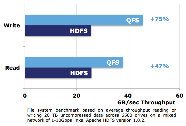 Full Benchmark Results