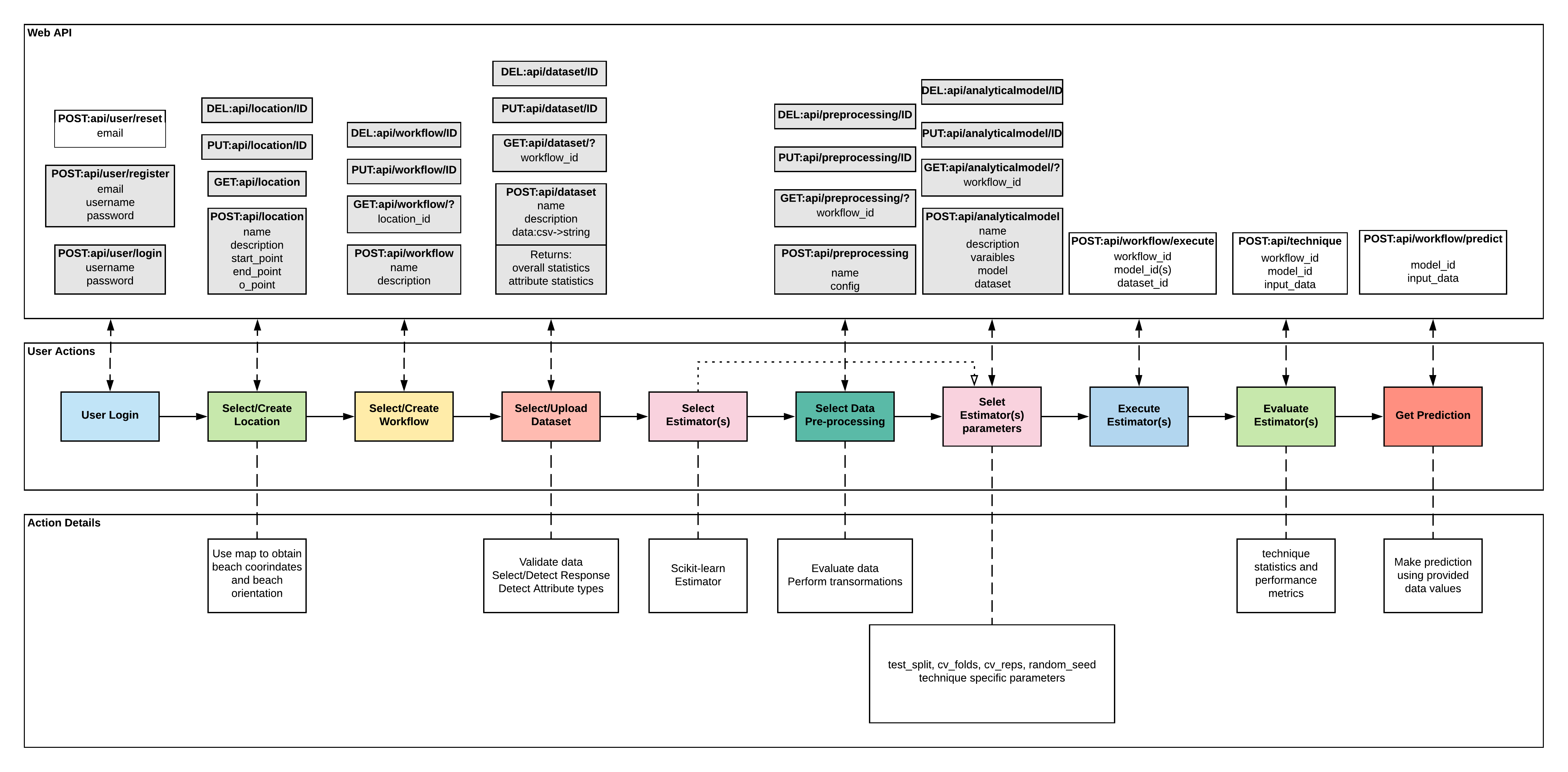 Complete Process Diagram.png